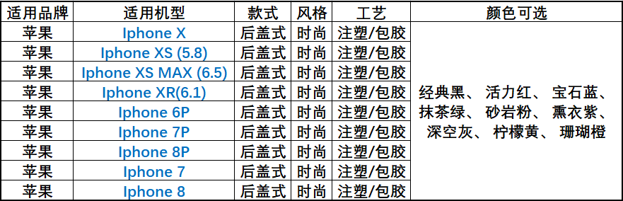 硅膠保護套型號參數